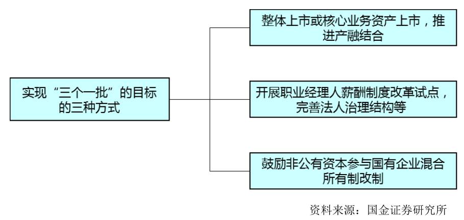 职业转型的策略_职业转型探索