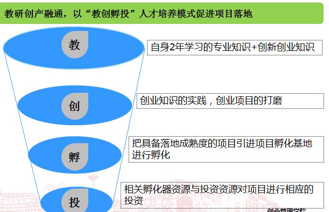 专业创业机会的志愿选择分析_创业选择方向