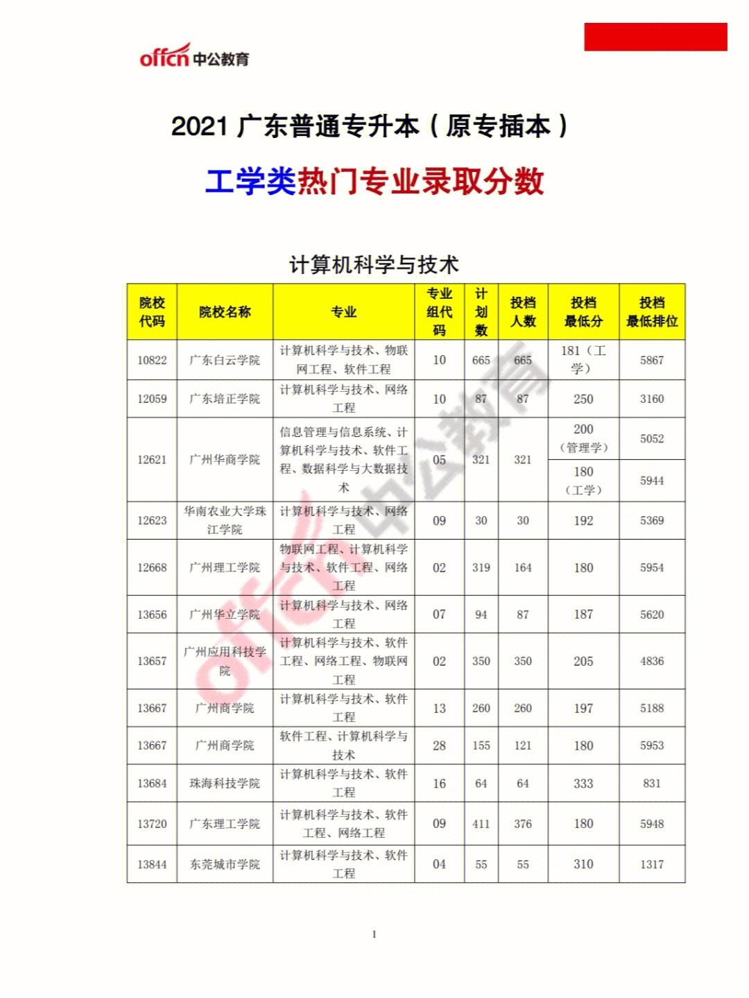 电气工程及其自动化专业志愿填报_电气工程及其自动化所学专业