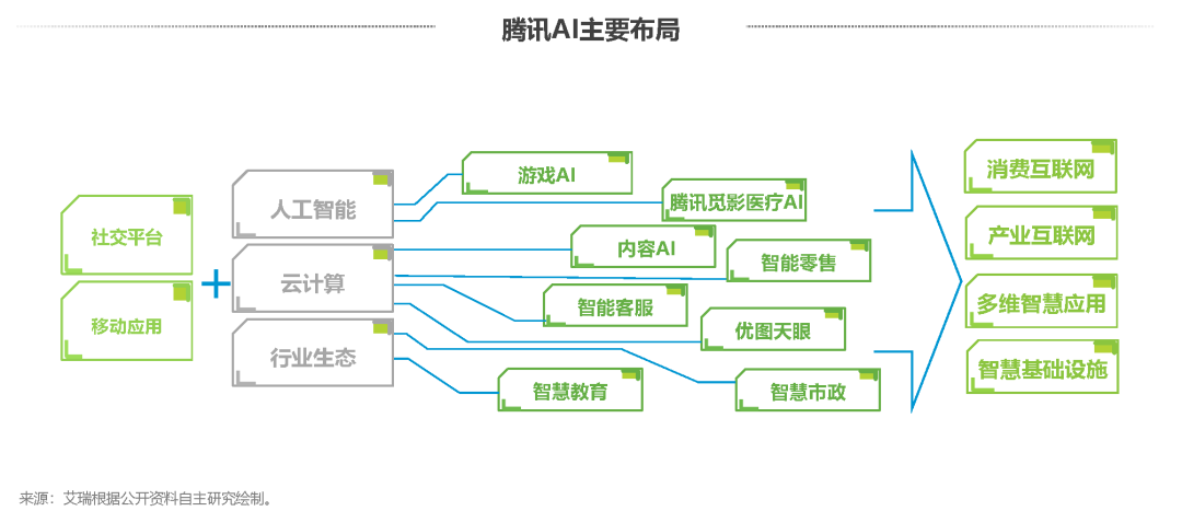 技术变革对职业的影响_技术变革对行业发展的影响