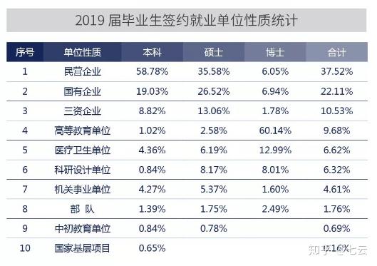 专业创新能力的志愿填报重要性_创新专业能力不包括