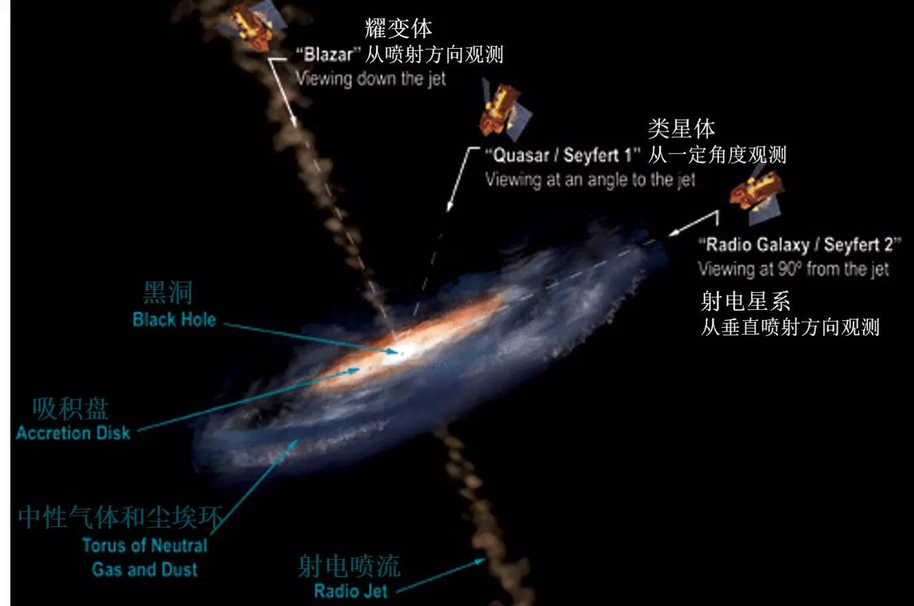 揭秘天体物理专业的星系探索_天体物理 天文学