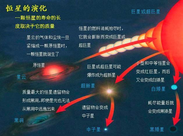 揭秘天体物理专业的星系探索_天体物理 天文学