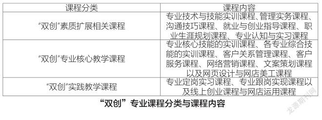 市场需求与专业技能的对接_市场需求与专业技能的对接研究