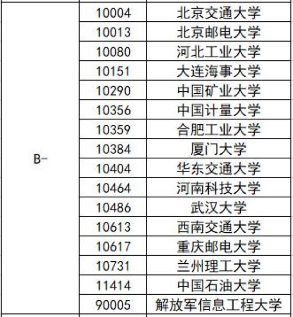 高考志愿填报的院校校友网络_高考志愿填报的院校校友网络怎么查