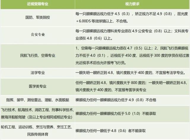 院校环境对志愿填报的影响_学校环境对大学生职业规划的影响