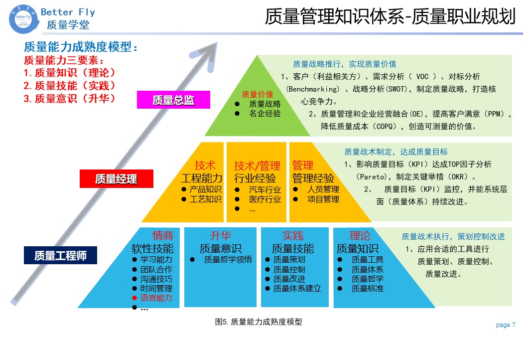 职业规划的网络建设技巧_如何规划你的职业关系网络