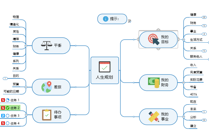 风险管理在职业规划_风险管理在职业规划中的角色