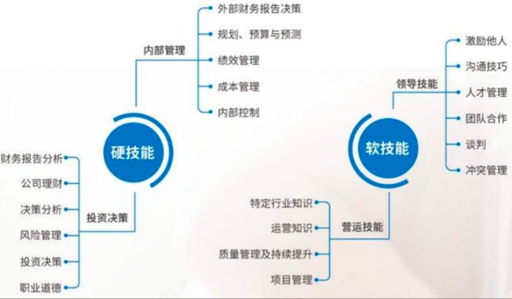 风险管理在职业规划_风险管理在职业规划中的角色