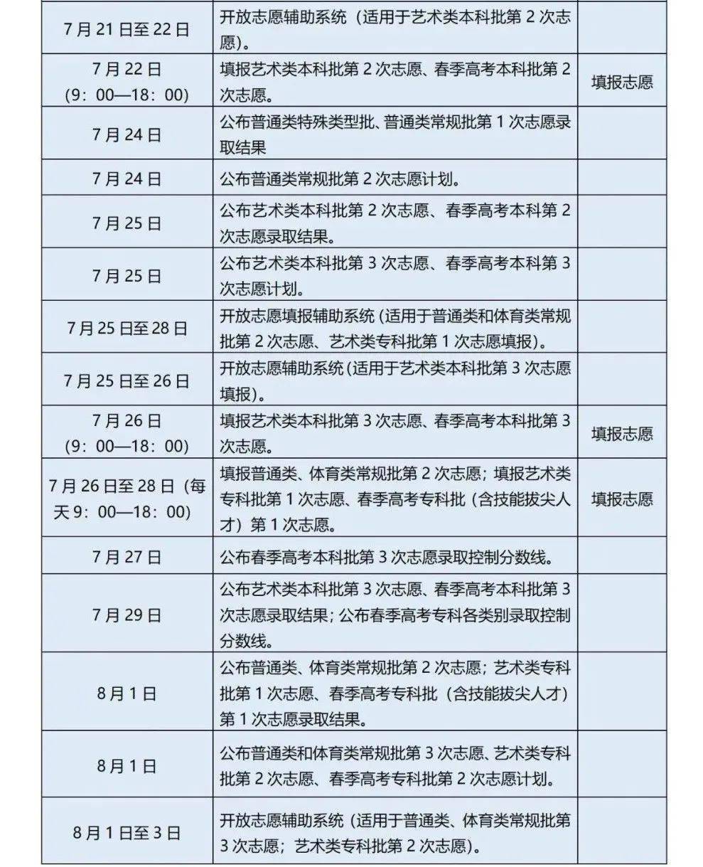 高考志愿填报的院校信息核实方法_高考填报志愿怎么查看学校