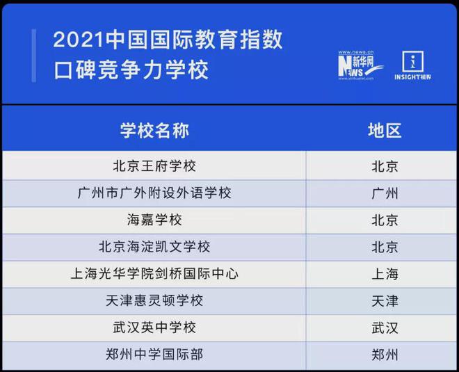 院校国际化的志愿考量_高校国际化指标有谁规定