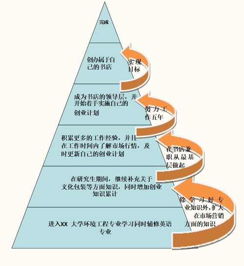 职业规划的长期目标设定_职业规划的长期目标设定怎么写