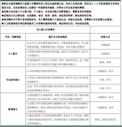 职业规划的个人职业发展成果评估_职业规划的个人职业发展成果评估怎么填