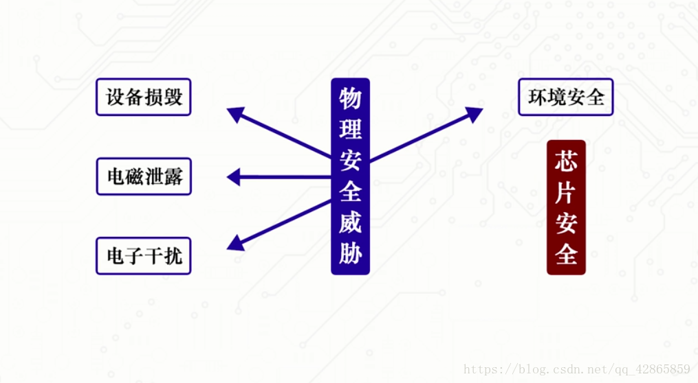 揭秘网络空间安全专业的前沿知识_网络空间安全专业有哪些方向