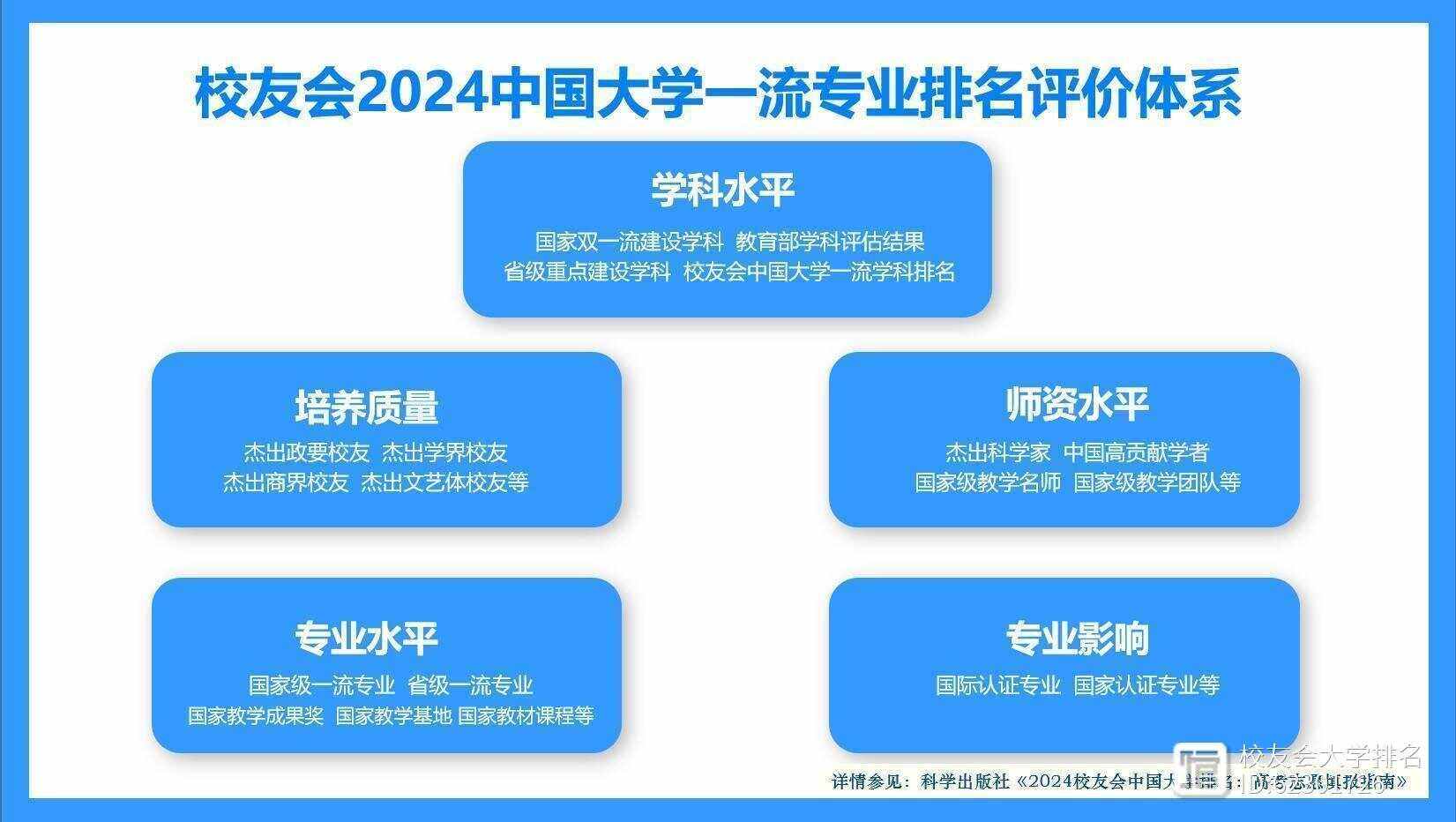 四川大学的生物医学工程探索_四川大学生物医药工程