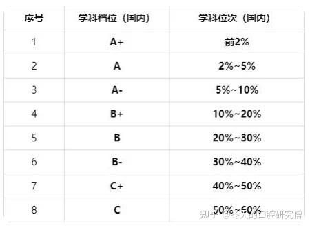 院校排名与个人目标的匹配_院校排名有参考价值吗