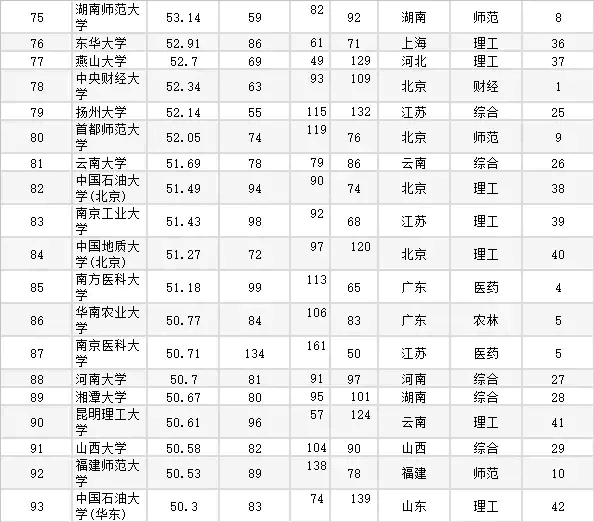 院校排名与个人目标的匹配_院校排名有参考价值吗