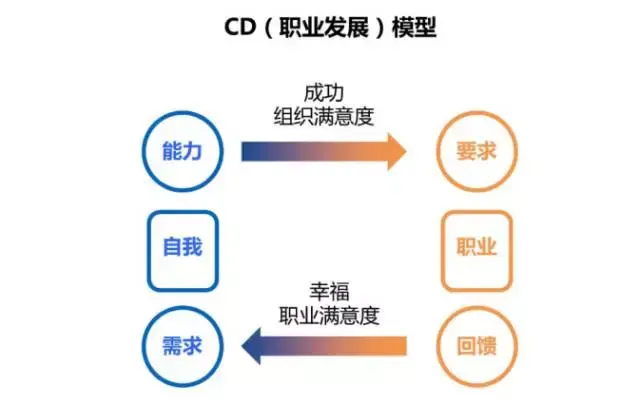 职业规划的行业职业发展伦理考量_职业规划理论