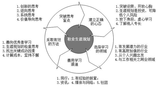 职业路径规划与晋升机会_职业规划晋升通道