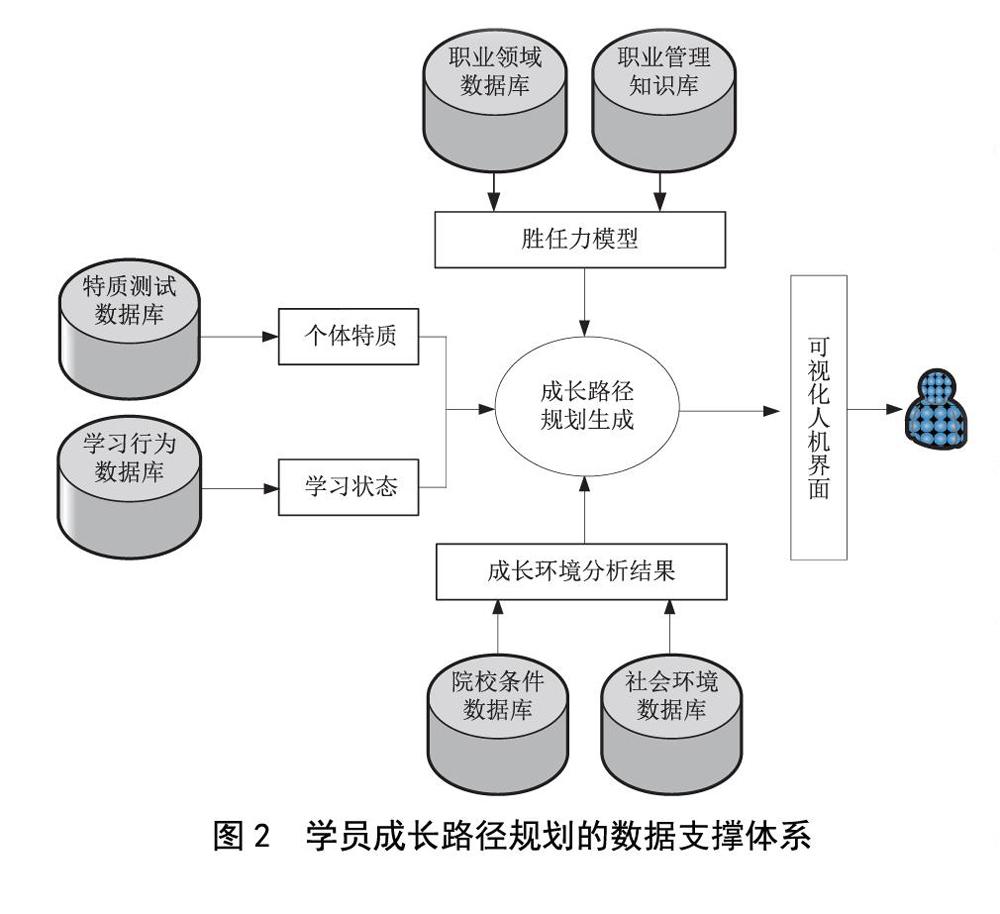 职业路径规划与晋升机会_职业规划晋升通道