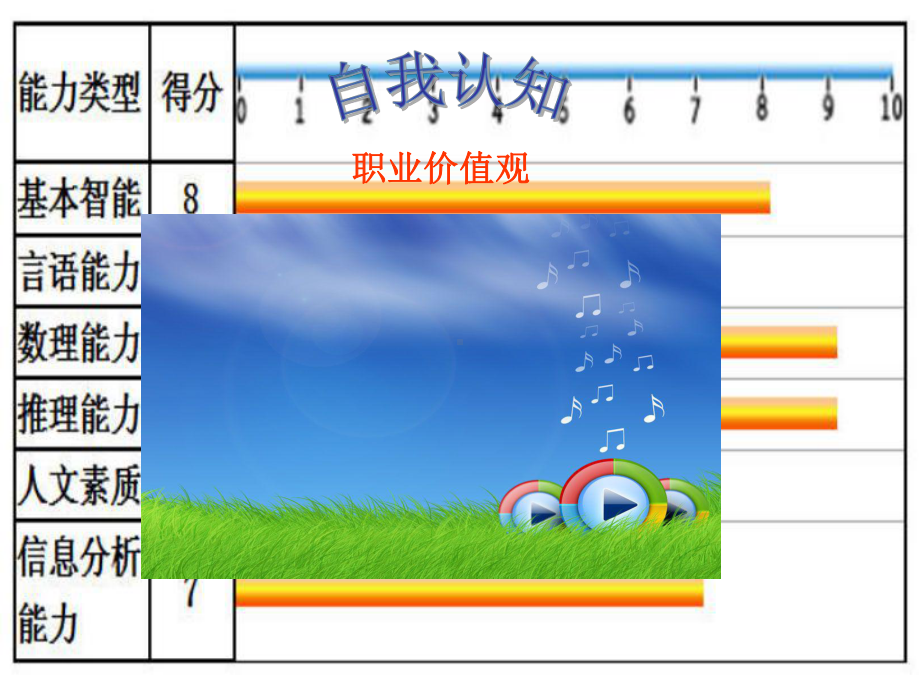 职业规划的个人职业发展能力展示_职业发展能力目标