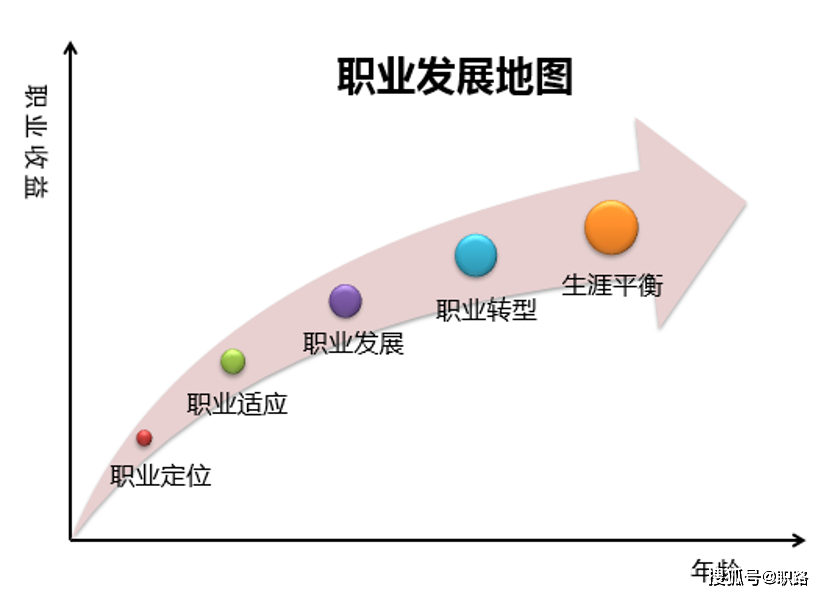 职业规划的行业职业发展工具应用_职业规划行业发展状况