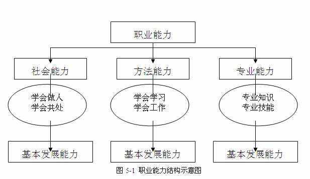 职业规划的行业职业发展工具应用_职业规划行业发展状况