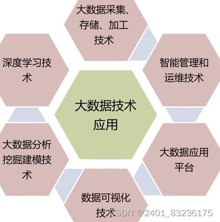 探索数据科学与大数据技术专业的奥秘_数据科学与大数据技术出来做什么