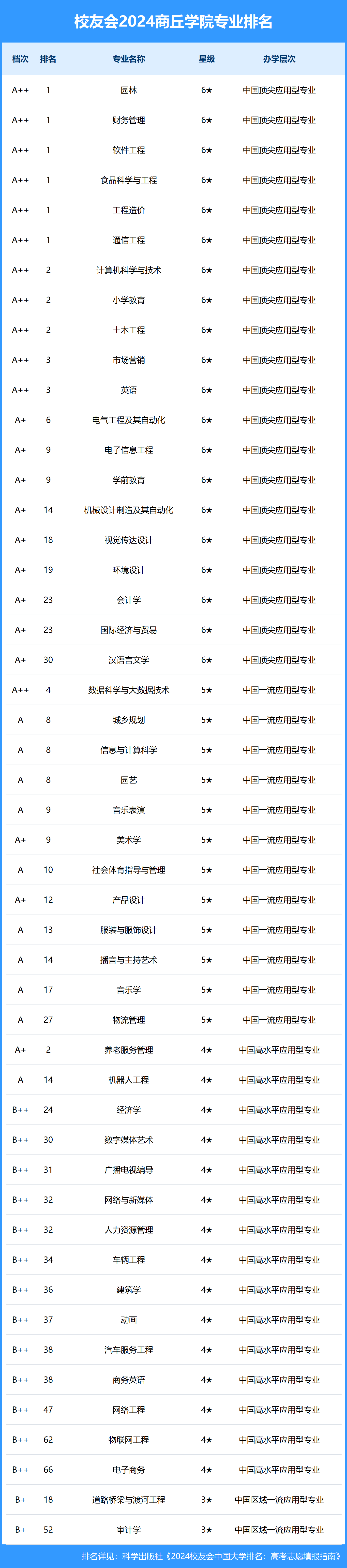 院校校友网络的志愿填报价值_校友网还在吗