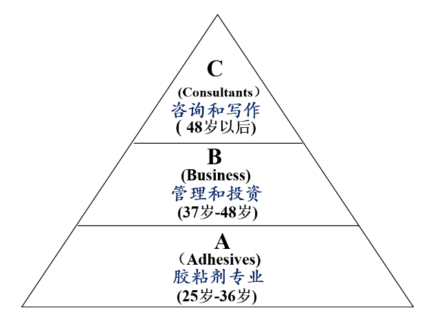 职业规划与职业机会识别_职业生涯规划机会因素有哪些