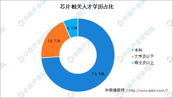 专业就业前景分析_供应链专业就业前景分析