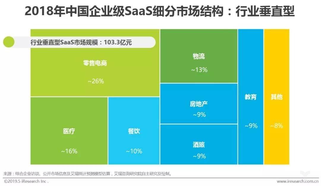 探索电子商务专业的数字市场_电子商务 数字经济