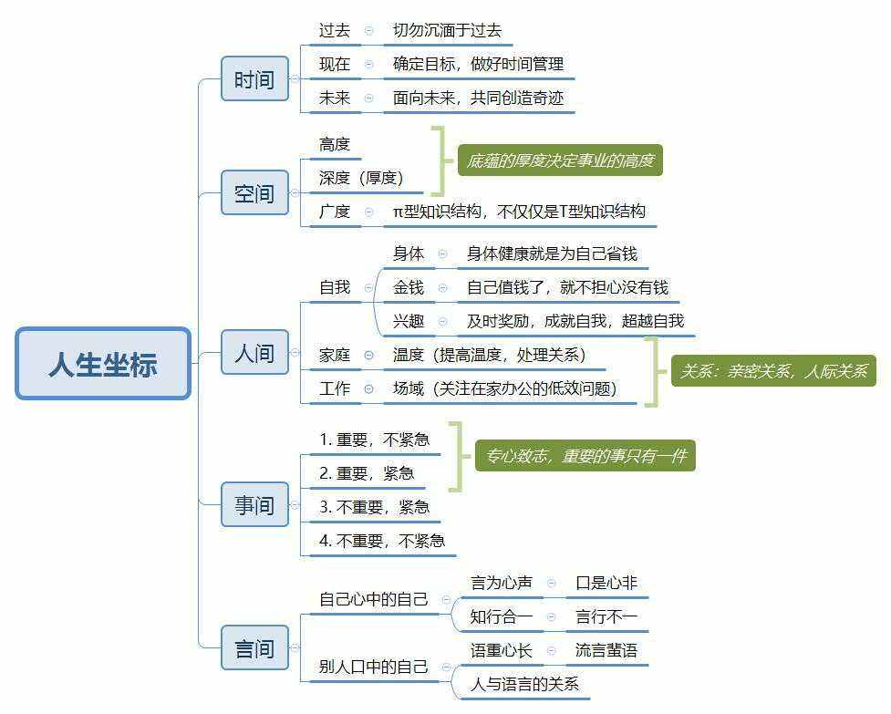 职业规划的时间管理技巧_职业生涯规划时间管理的方法