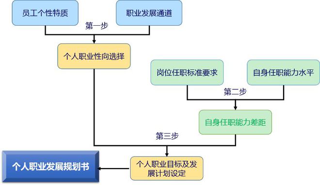 职业规划的行业职业发展关键节点把握_职业规划的关键点是什么