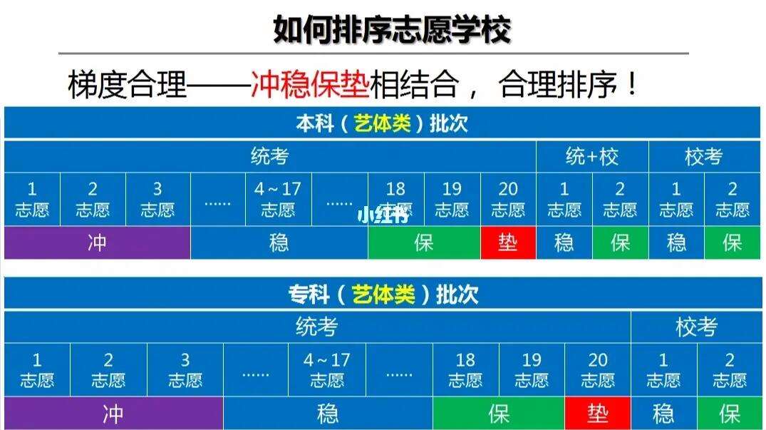 高考志愿填报策略全解析_高考志愿填报最全知识