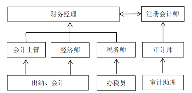 职业规划的行业职业路径图绘制_职业路径发展规划