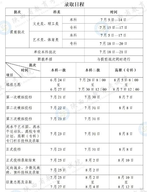 高考志愿填报的院校信息搜集技巧_高考志愿填报的院校信息搜集技巧怎么填