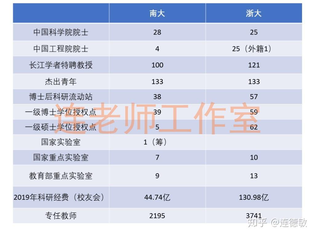 院校科研实力对志愿的影响_科研对学校的作用