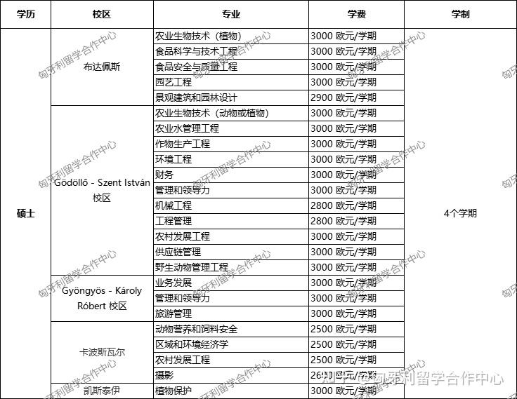 德州农工大学的农业与生命科学_德州农工大学的农业与生命科学专业怎样