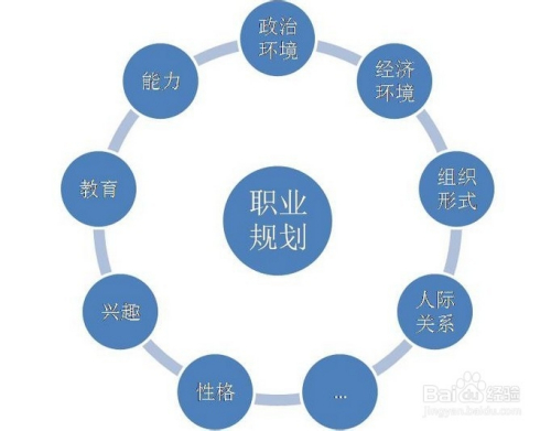 职业规划与个人价值观整合_职业规划和职业价值观