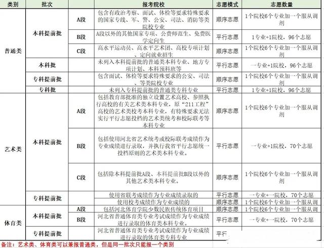 高考志愿填报的梯度志愿构建技巧_志愿填报梯度是什么意思