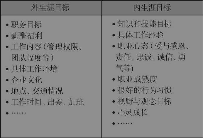 职业规划的价值观与职业匹配_职业规划书中的职业价值观怎么写