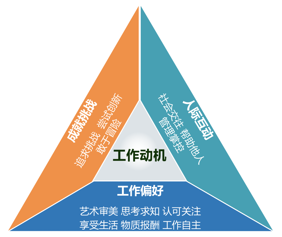 职业规划的价值观与职业匹配_职业规划书中的职业价值观怎么写