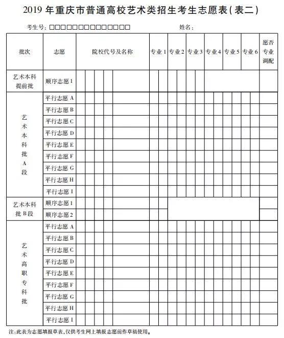 特长生志愿填报的秘诀_特长生如何填报志愿