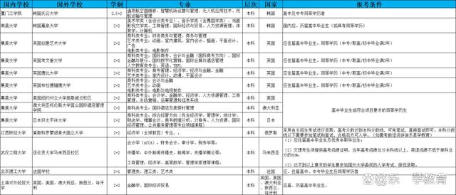 专业实践能力在志愿填报中的培养_专业实践能力在志愿填报中的培养方案