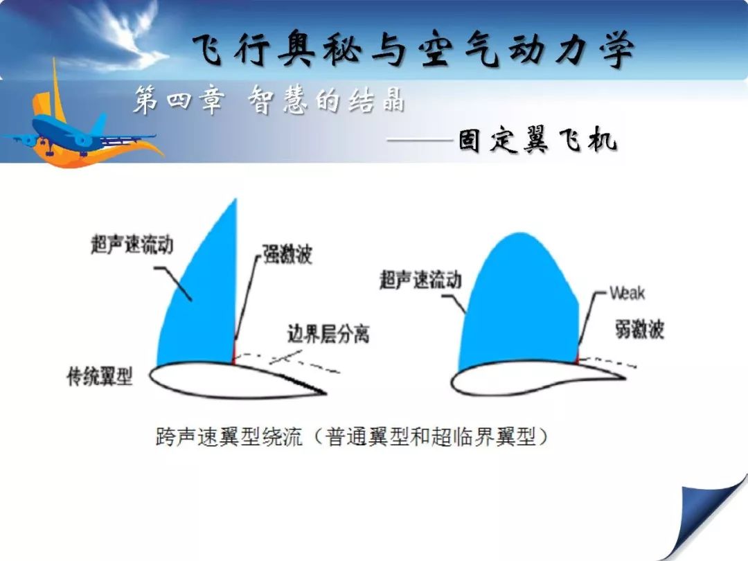 探索航空航天工程专业的飞行原理_探索航空航天工程专业的飞行原理是什么