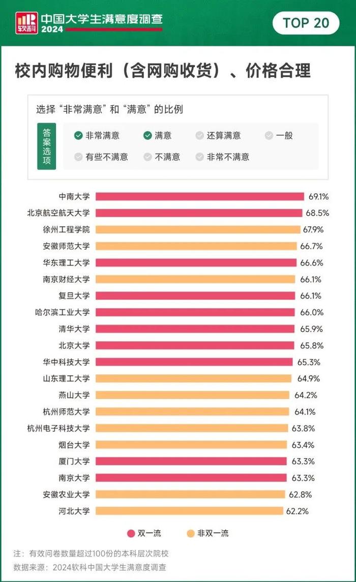 院校学生满意度的志愿填报分析_学生满意度测评结果报告