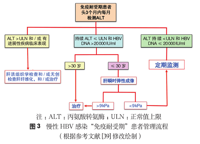 探索免疫学专业的疾病免疫机制_免疫学机制是什么意思