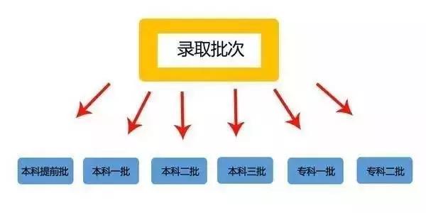 院校环境对志愿填报的影响_院校环境对志愿填报的影响有哪些