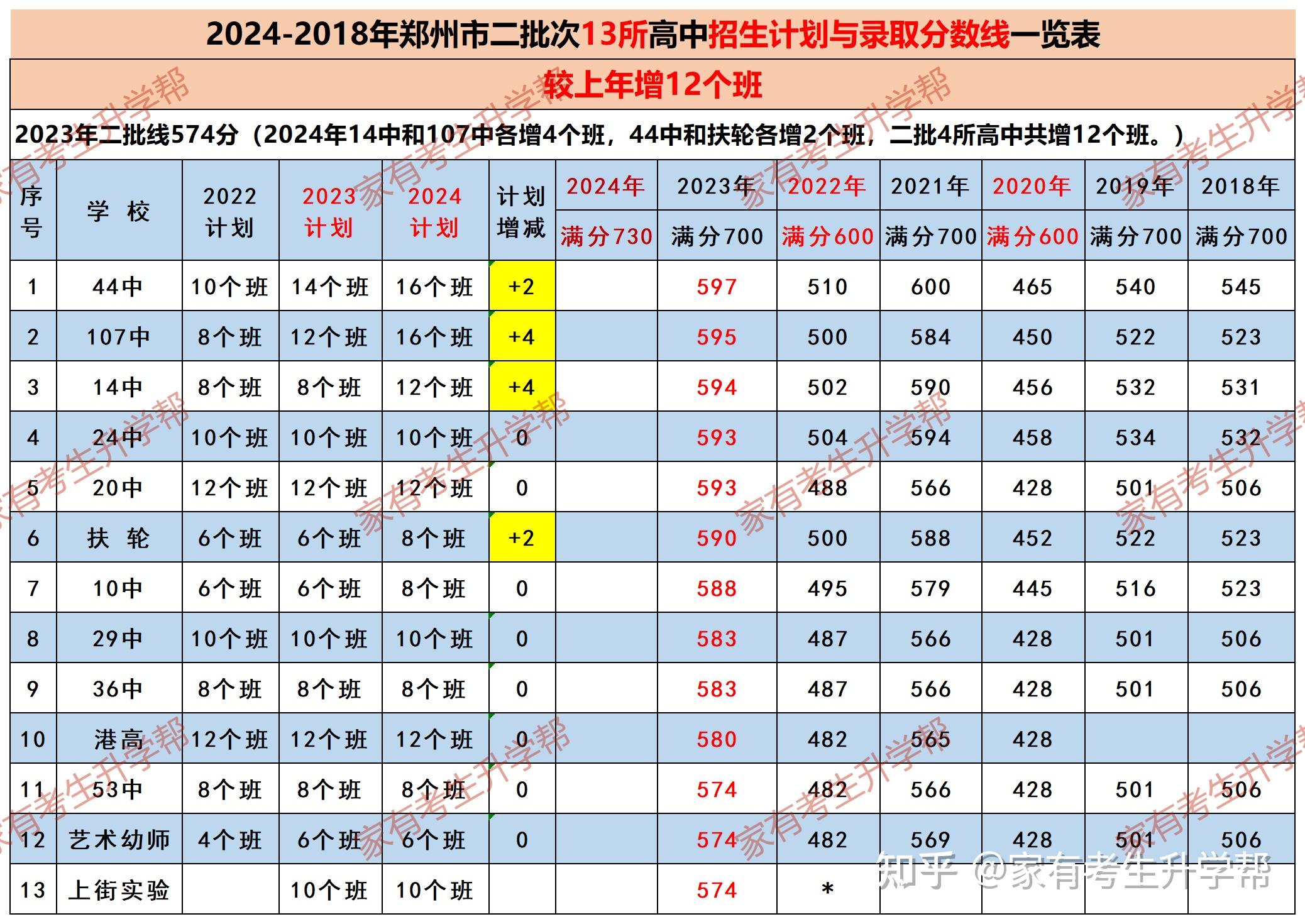 志愿填报中的经济与预算考量_志愿填报中的经济与预算考量怎么写